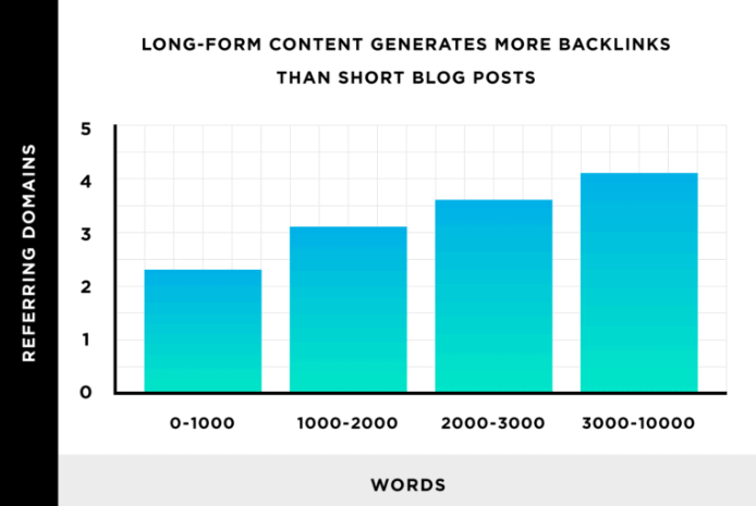 backlinks pour contenu longue forme